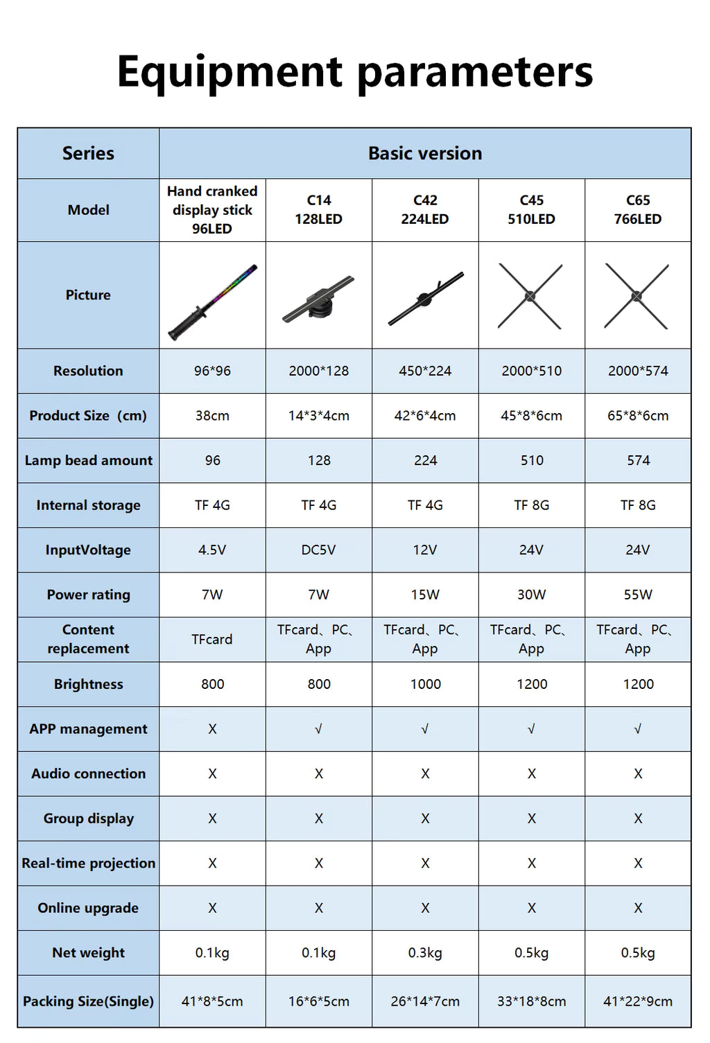 3D Hologram Fan Display - COEUS