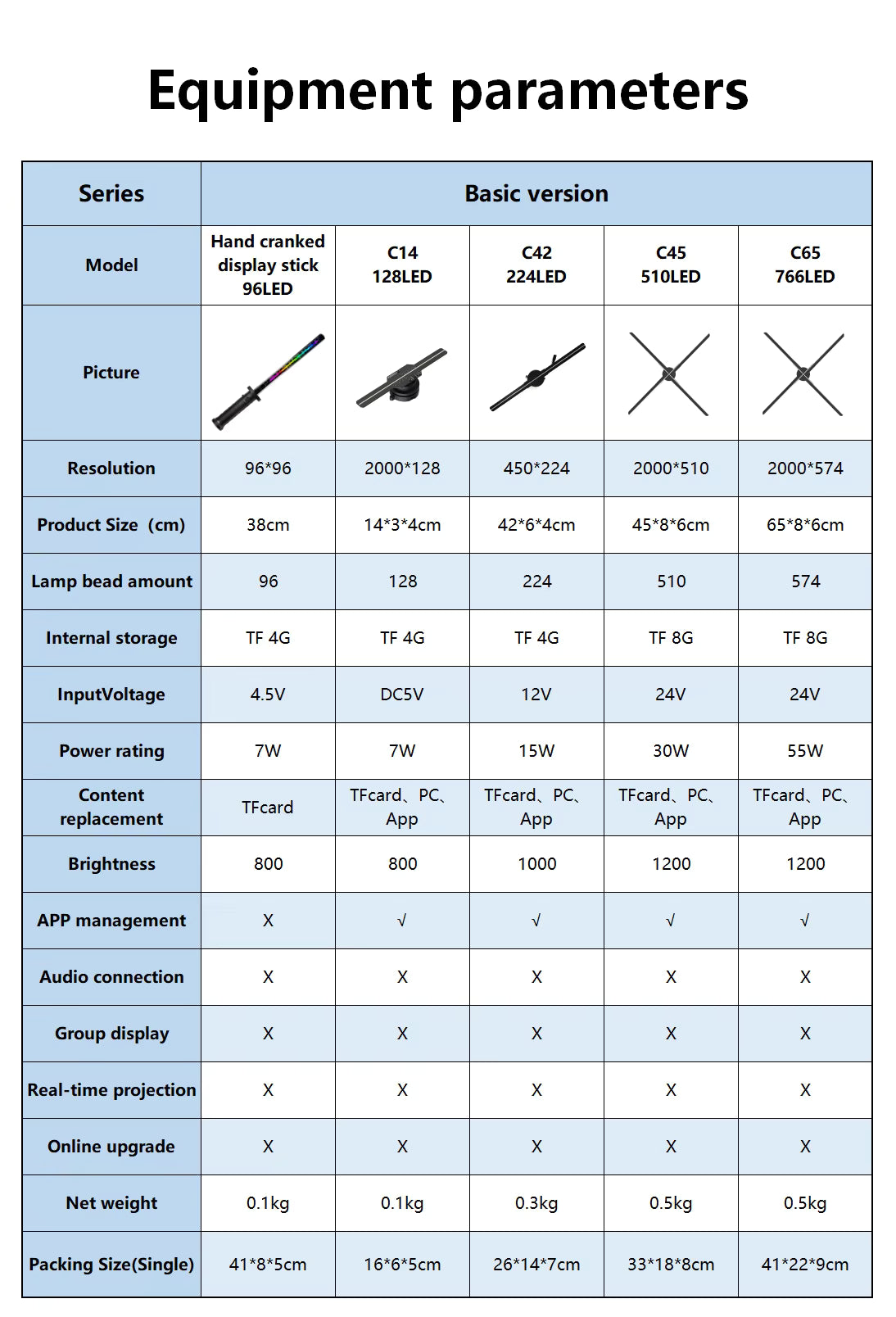3D Hologram Fan Display - COEUS