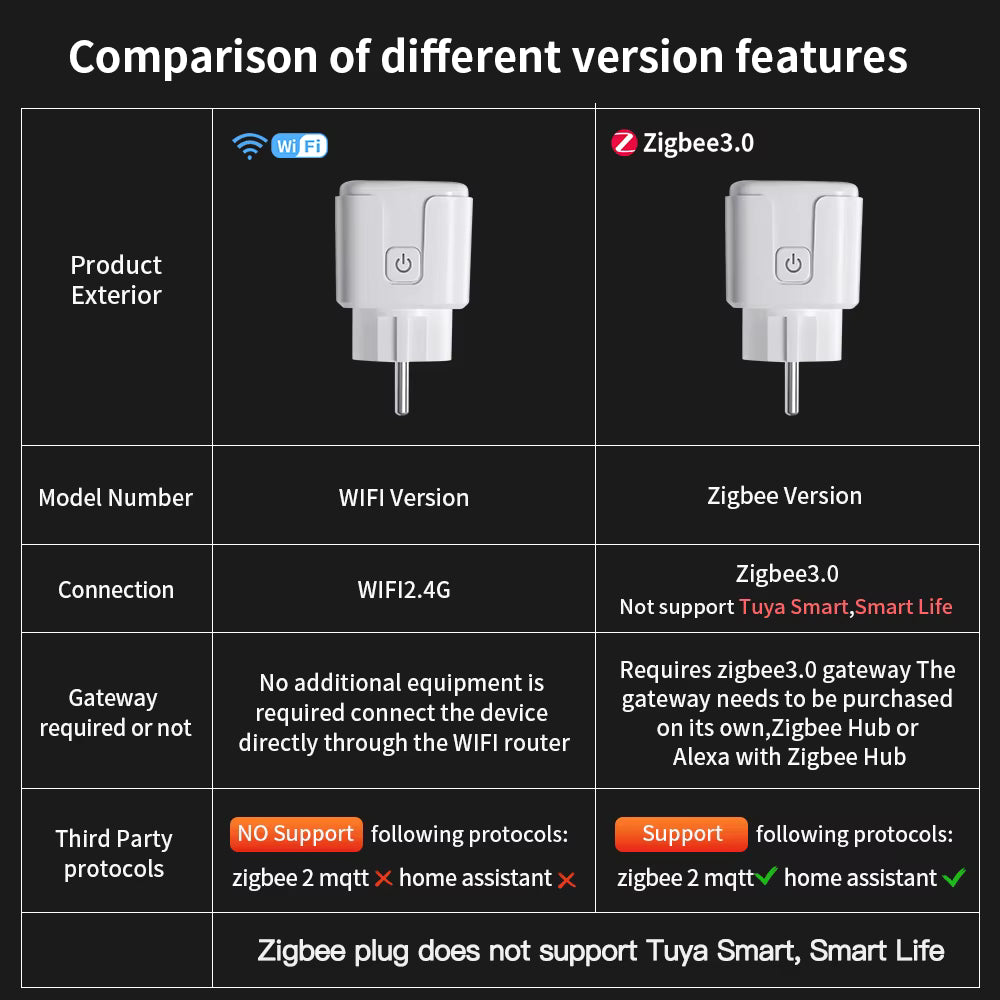 TNCE TUYA Smart Plug Wi-Fi or Zigbee 3.0 EU Socket (16A / 20A) — Power Monitor and Voice Control