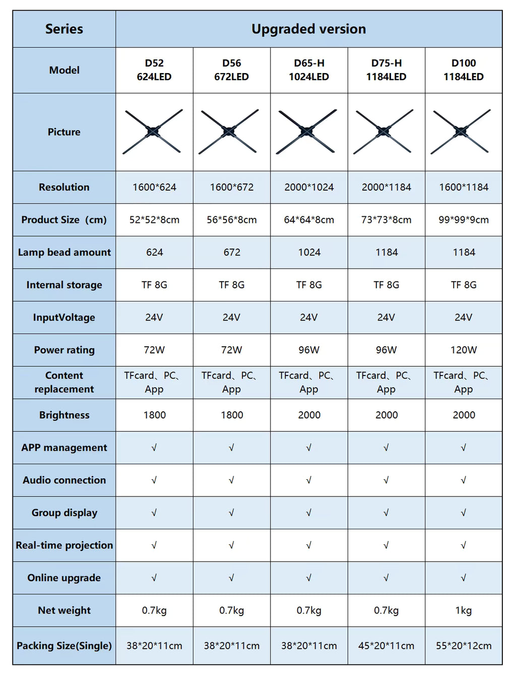 3D Hologram Fan Display - COEUS