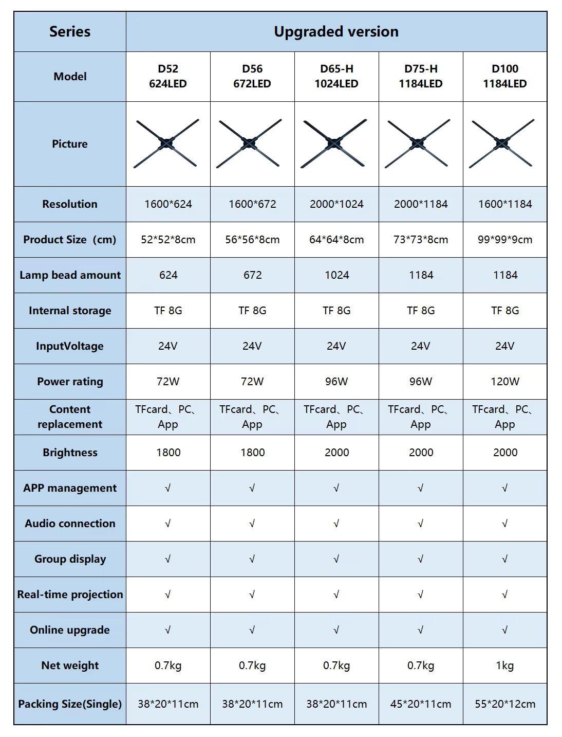 3D Hologram Fan Display - COEUS