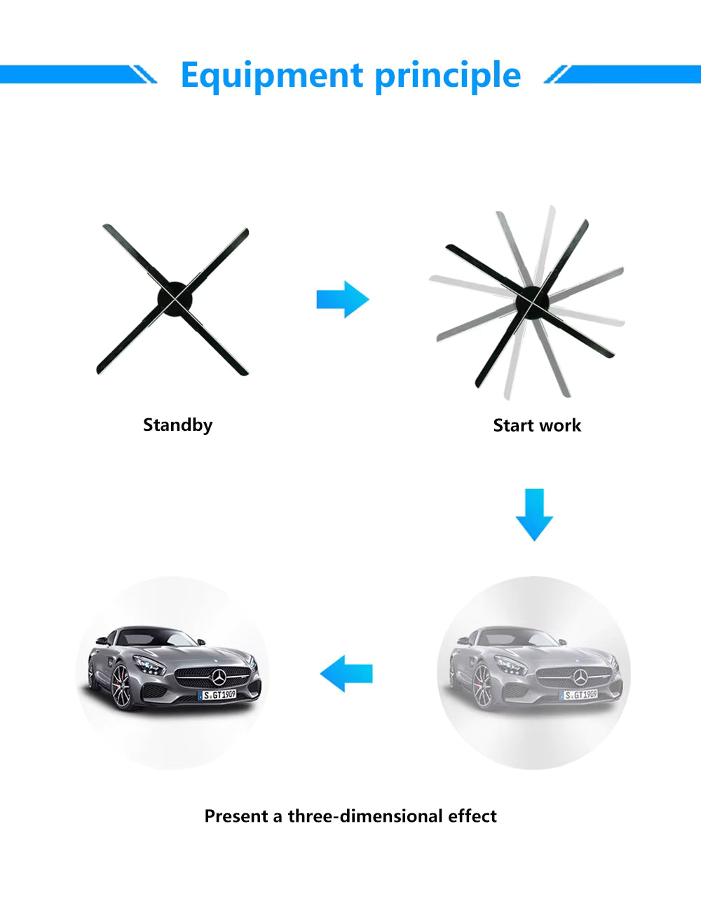 3D Hologram Fan Display - COEUS