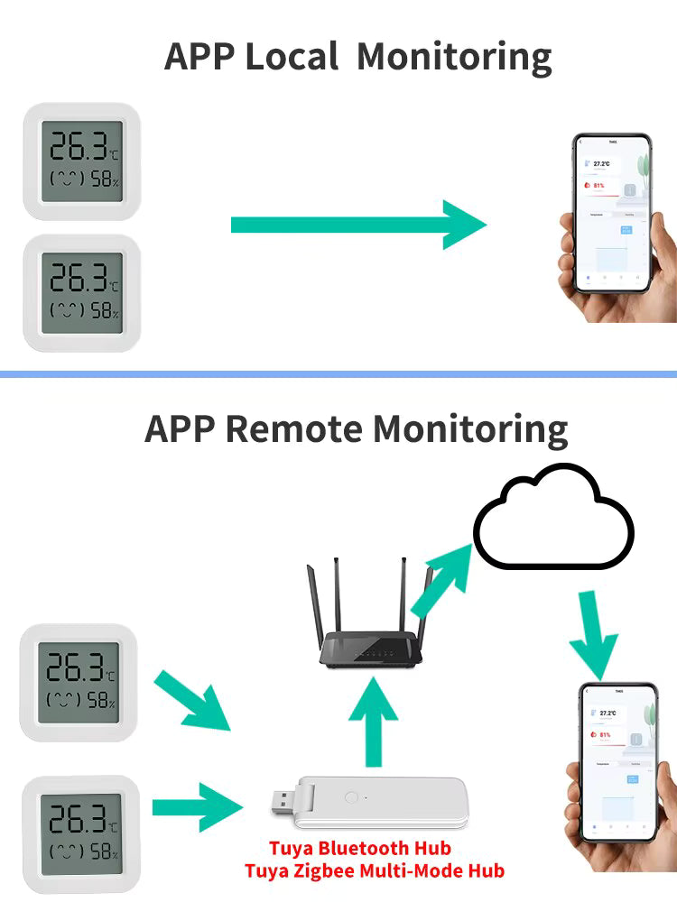 Smart LCD Temperature & Humidity Sensor