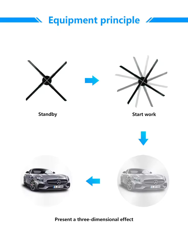 3D Hologram Fan Display - COEUS